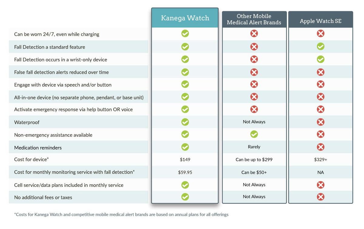 WatchComparisonChart Watch Comparison chart