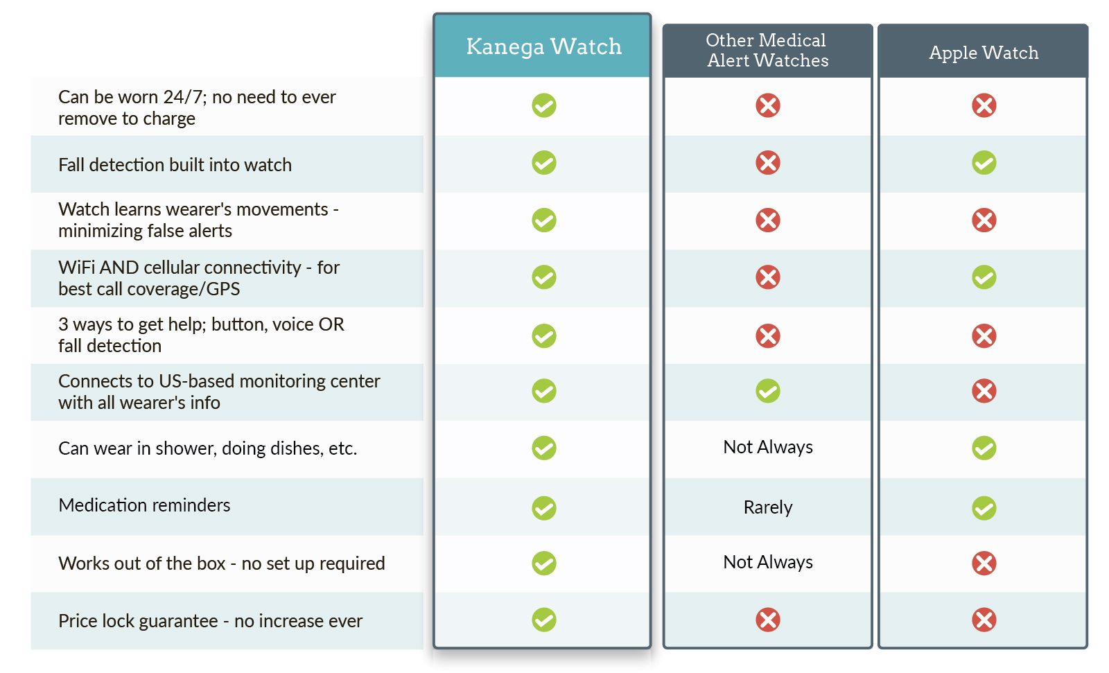 Watch Comparison Chart