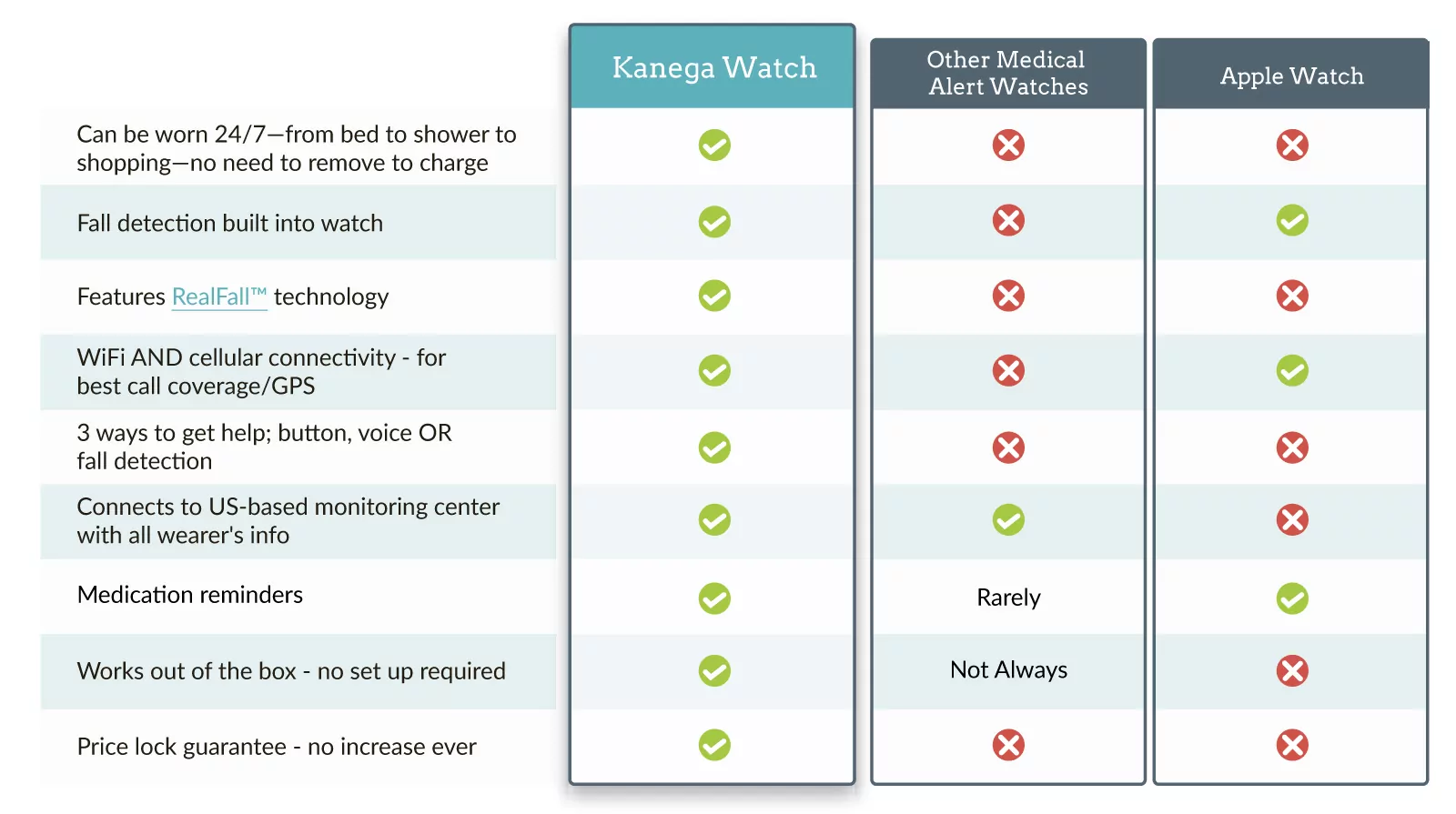 Watch Comparison Chart